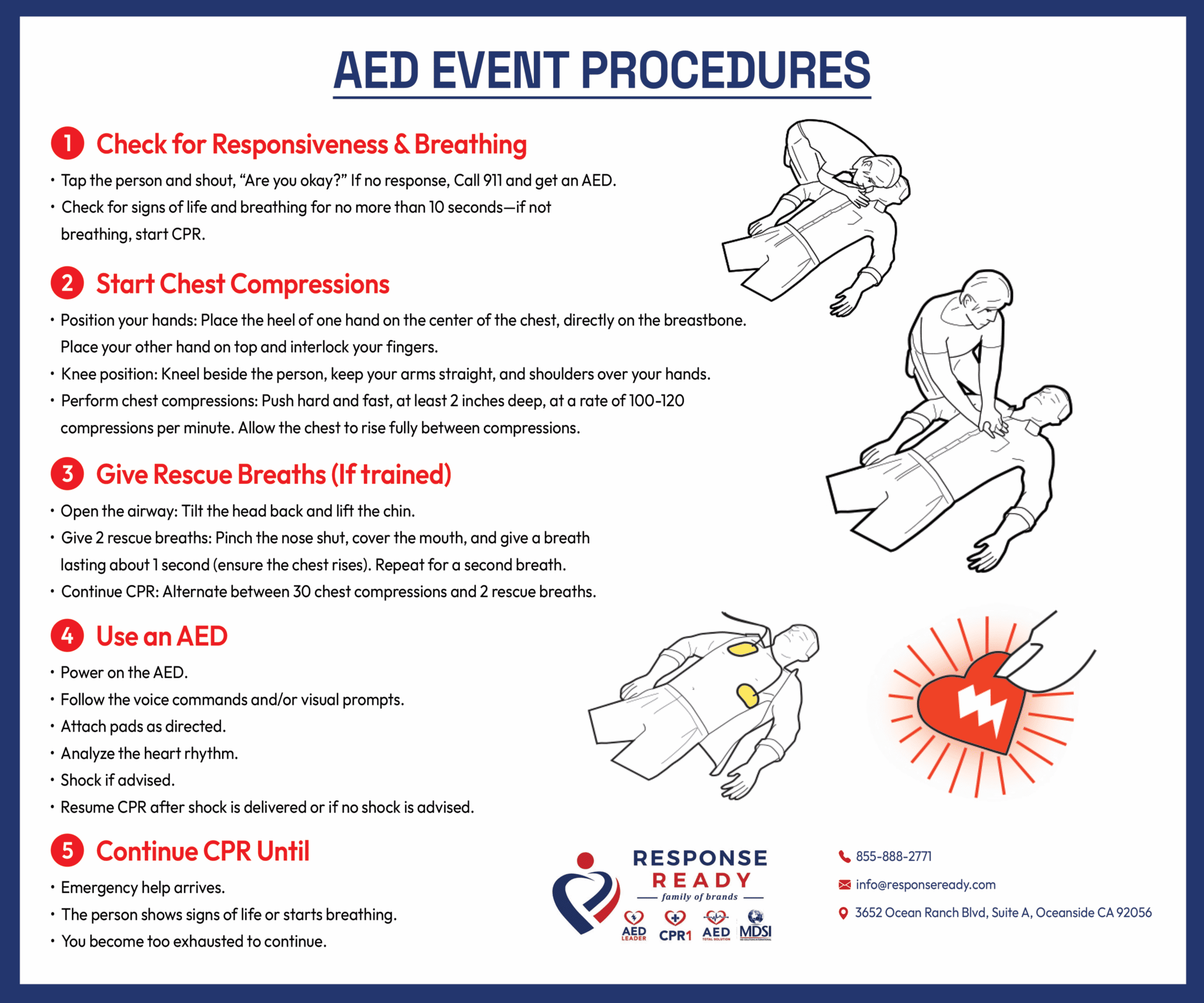 AED Wall Poster